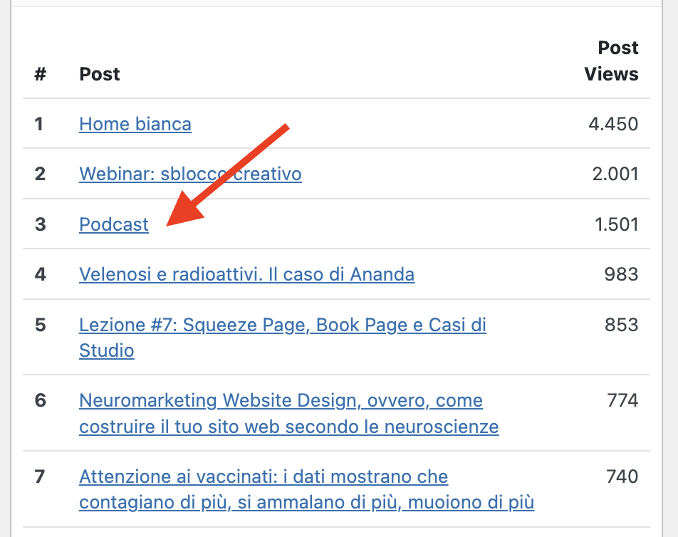 statistiche del mese di luglio