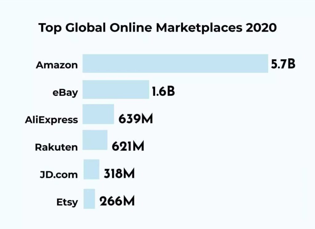 Etsy, il 6° mercato online più grande del mondo
